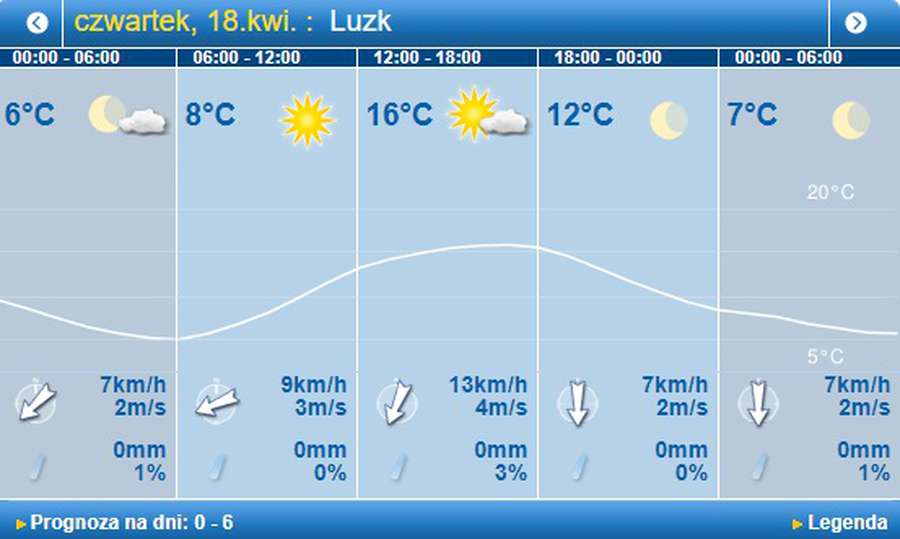 Заморозки і +15: погода в Луцьку на четвер, 18 квітня