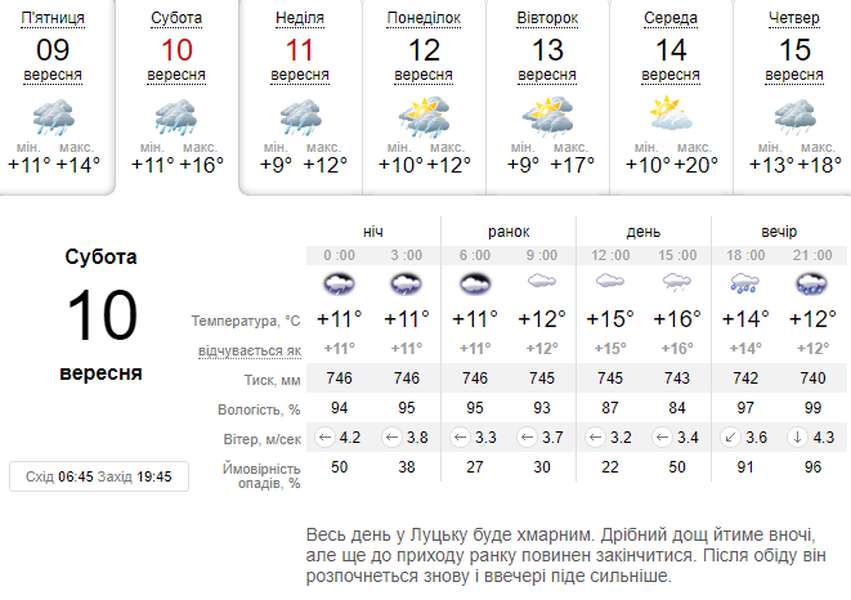 Сіро й сиро: погода в Луцьку на суботу, 10 вересня