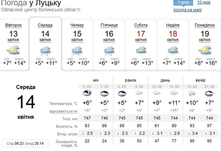 Зниження температури і дощ: погода у Луцьку на середу, 14 квітня