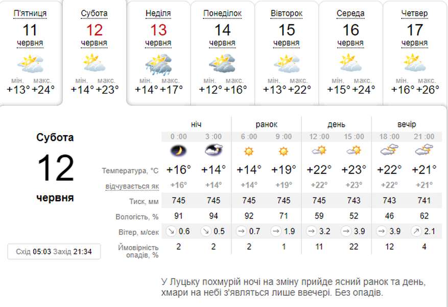 Тепло, ясно і без опадів: погода в Луцьку на суботу, 12 червня