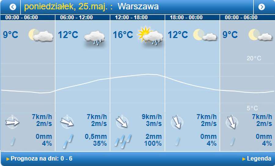 Знову дощитиме: погода у Луцьку на понеділок, 25 травня