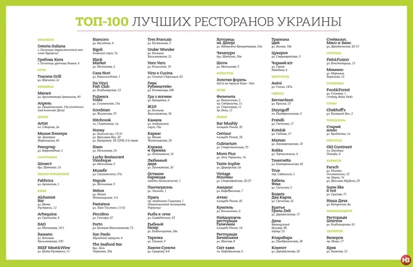 Луцький заклад увійшов в ТОП-100 кращих ресторанів України 