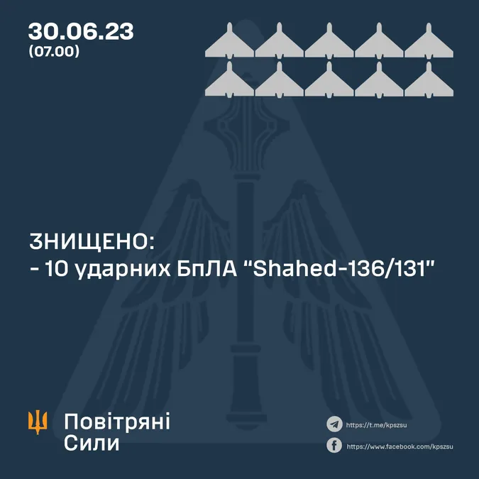 Ворог вночі атакував Україні дронами та ракетами