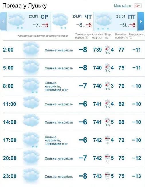 Похмуро і холодно: погода в Луцьку на четвер, 24 січня