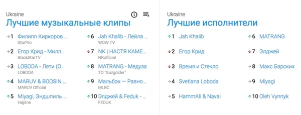 «цвєт настроєнія сіній», або чому ми ведемося на хайп