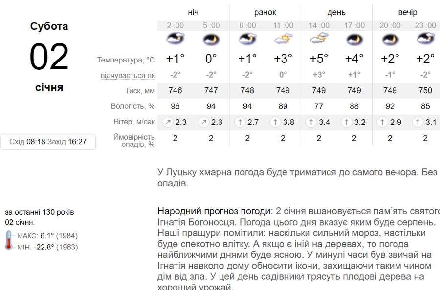 Сіро і зовсім не сніжно: погода у Луцьку на суботу, 2 січня