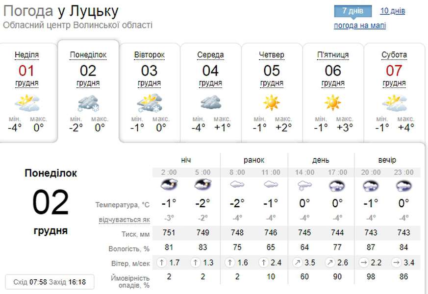 Очікується сніг: погода у Луцьку на понеділок, 2 грудня
