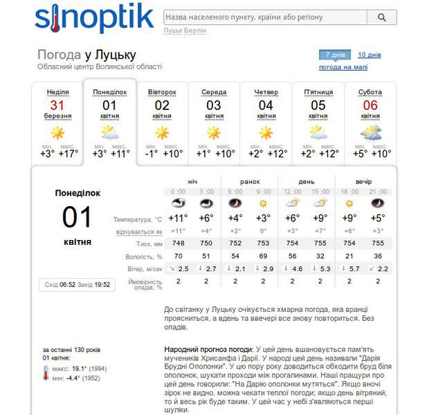 Не жарко: прогноз погоди у Луцьку на понеділок, 1 квітня