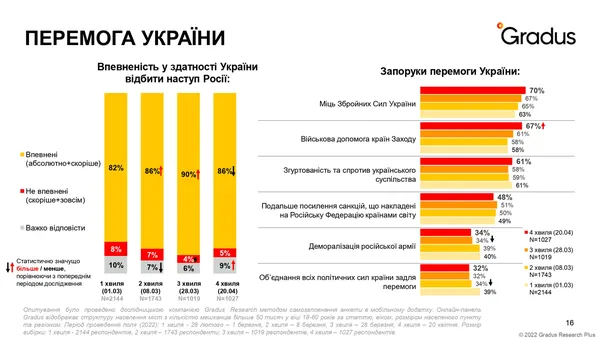 Слабкість стала силою: як змінилося українське суспільство під час війни