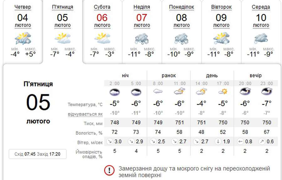 Без опадів і з морозом: погода у Луцьку на п'ятницю, 5 лютого