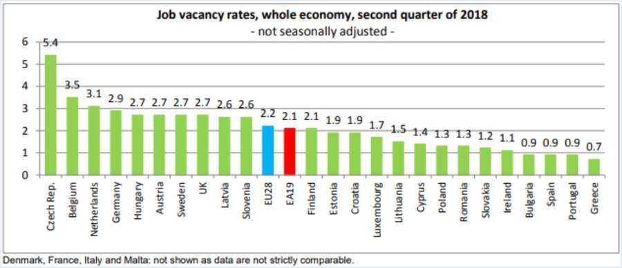 Чехія пропонує удвічі більше робочих місць, ніж Україна (рейтинг)