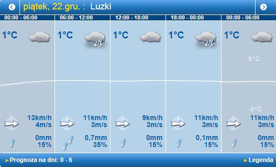 Мокрий сніг: погода в Луцьку на п'ятницю, 22 грудня