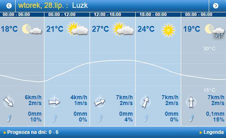 Спекотно: погода в Луцьку на вівторок, 28 липня