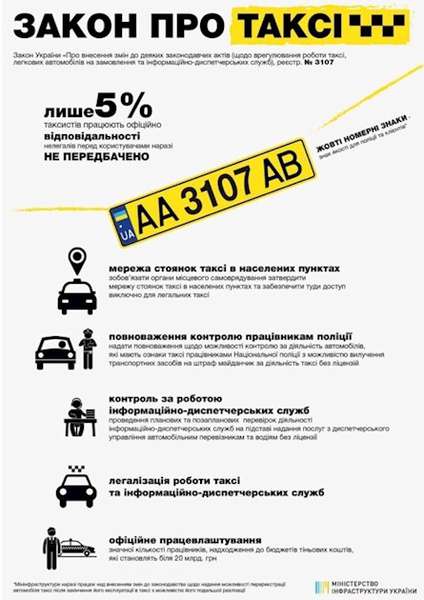 Правові аспекти таксування без ліцензії в Україні