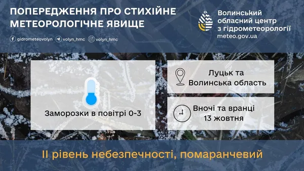 На Волині прогнозують сильні заморозки – ІІ рівень небезпеки