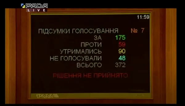 Не відпустила: Рада відмовилася позбавляти Вакарчука мандата