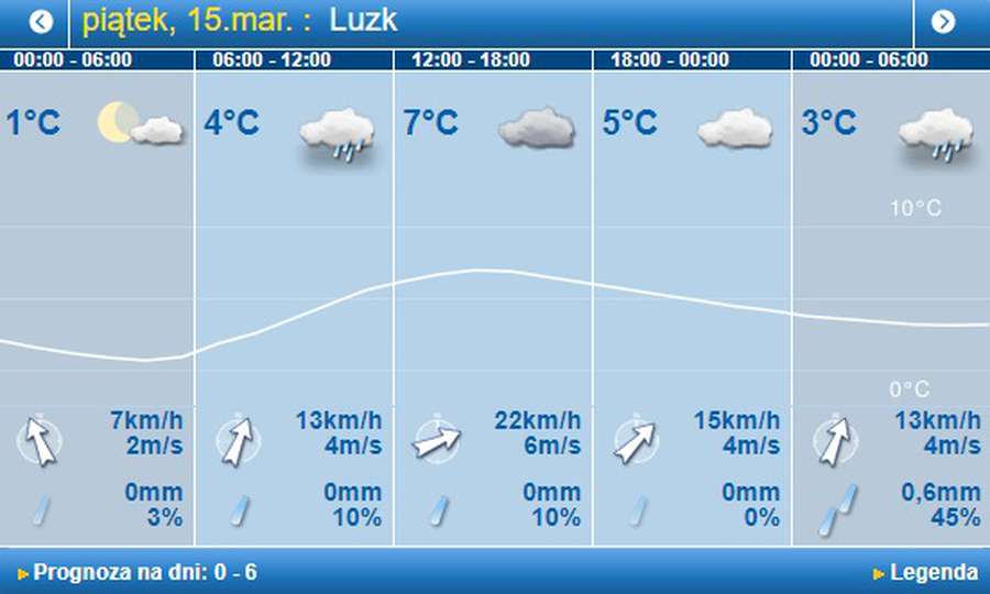 Хмарно: погода в Луцьку на п’ятницю, 15 березня