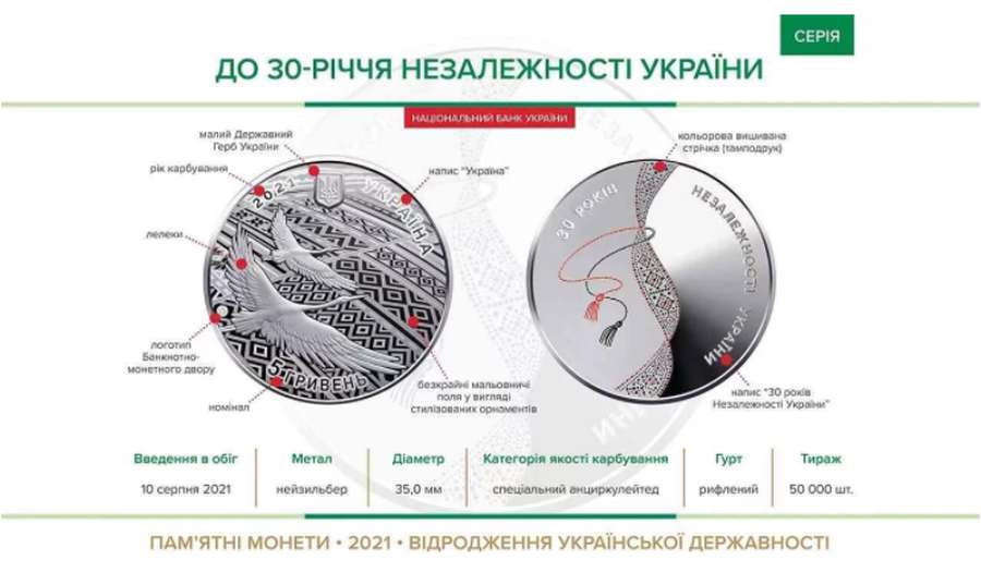 Нацбанк уводить в обіг пам'ятну монету «До 30-річчя незалежності України»