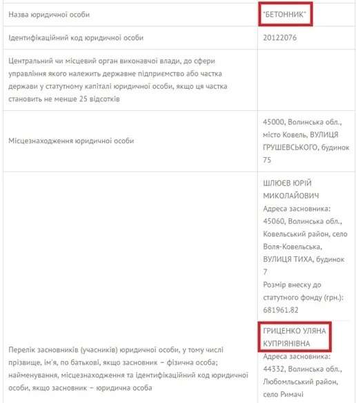 Донька волинського митника купила будинок під Львовом