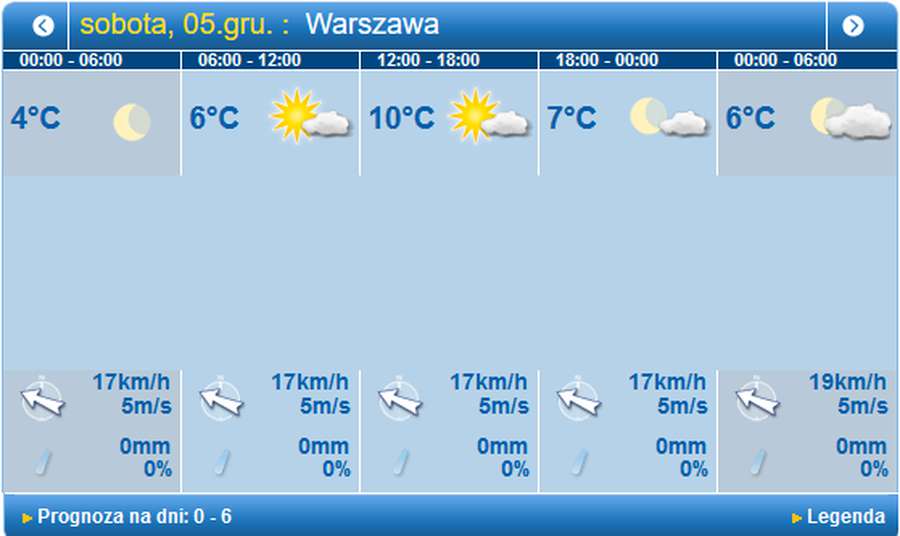 Тепліше, але вітряно: погода у Луцьку на суботу, 5 грудня