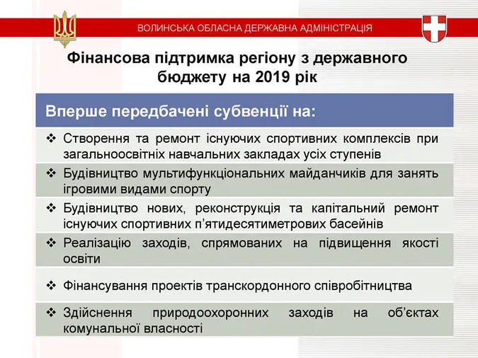 Цифри і події: що вдалося зробити на Волині за чотири роки