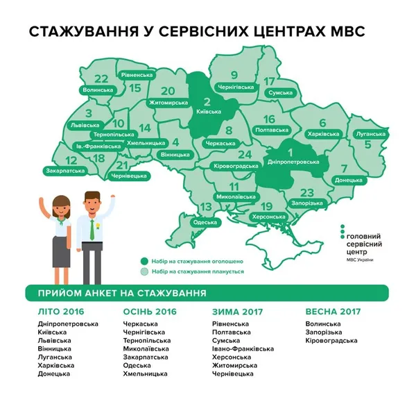 Коли на Волині відкриють новий сервісний центр МВС?
