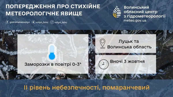 Волинь скують заморозки – оголосили «помаранчевий» рівень небезпеки