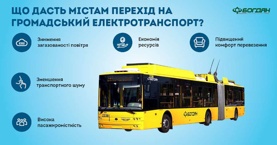 Луцький «Богдан» випускає безрогі тролейбуси (фото)