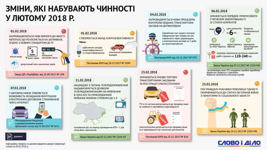 Які зміни чекають на українців у лютому (інфографіка)