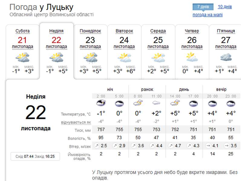 Холодно та хмарно: погода у Луцьку в неділю, 22 листопада