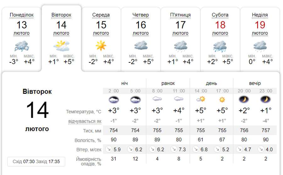 Потеплішає: погода у Луцьку на вівторок, 14 лютого