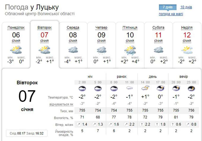 І знову плюс: погода в Луцьку на вівторок, 7 січня