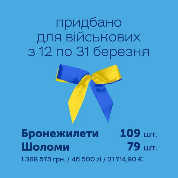 У Луцьку волонтери зібрали понад 5 мільйонів гривень: що за них придбали