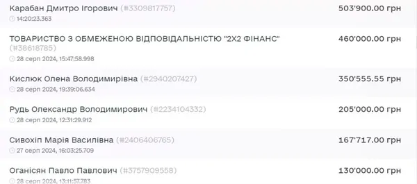 На Волині колишній ЦНАП продали за понад 4 мільйони (фото)