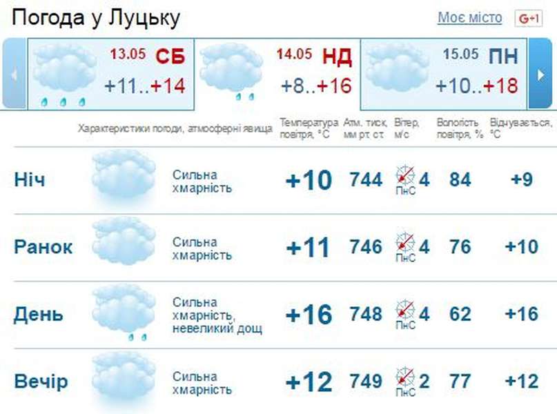 #Cім_сорок: коли в Луцьку буде тепло?