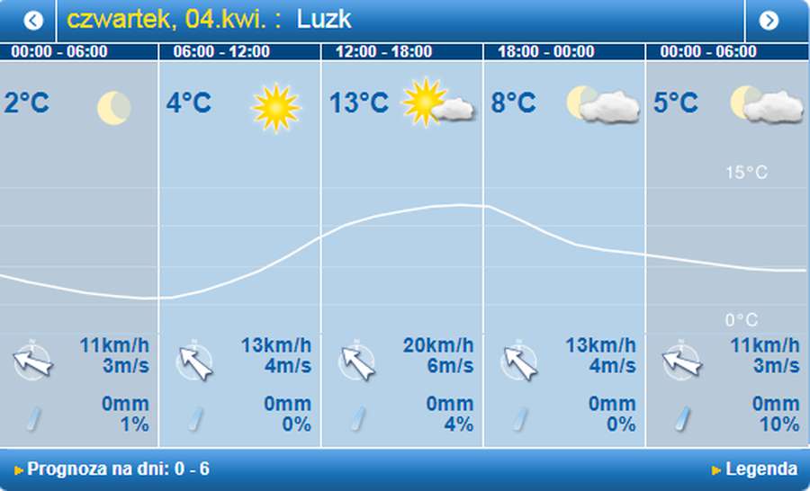 Ще тепліше: погода в Луцьку на четвер, 4 квітня