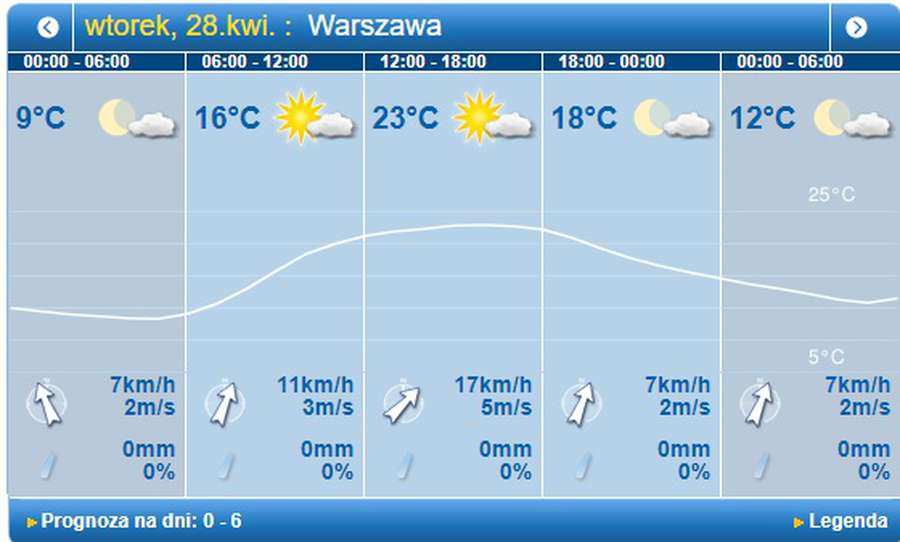 Без опадів і тепло: погода у Луцьку на вівторок, 28 квітня