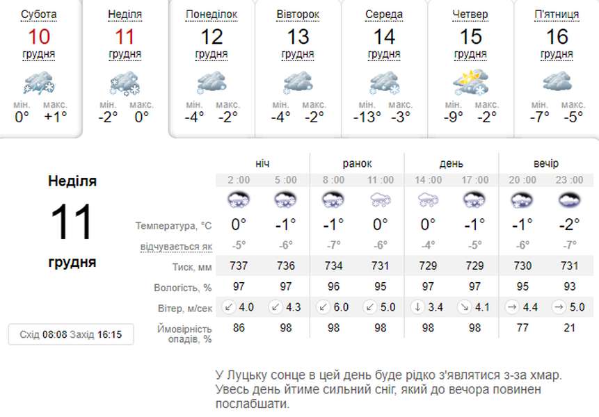 Сніжитиме увесь день: погода в Луцьку на неділю, 11 грудня