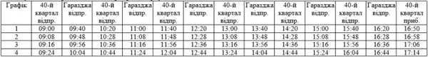 На Великодні свята Луцьком курсуватиме додатковий громадський транспорт