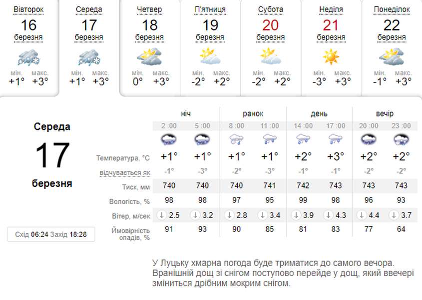 Дощ зі снігом: погода в  Луцьку на середу, 17 березня