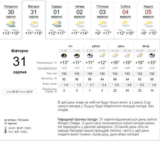 Похмуро і прохолодно: прогноз погоди у Луцьку на вівторок, 31 серпня