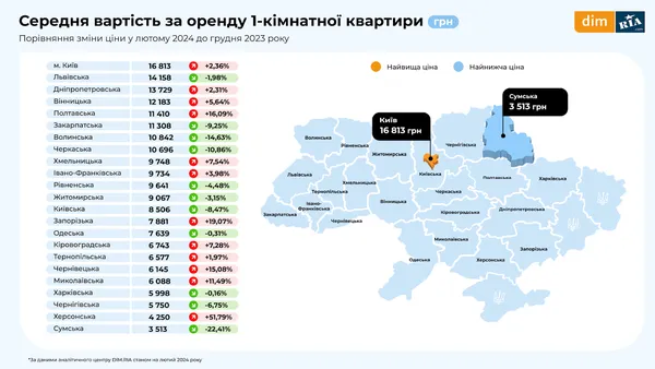 На Волині зросла вартість «однушок», але подешевшала їх оренда (інфографіка)