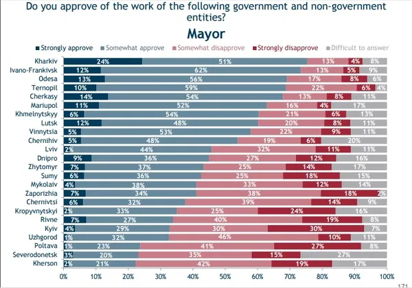Чи задоволені лучани місцевою владою? 