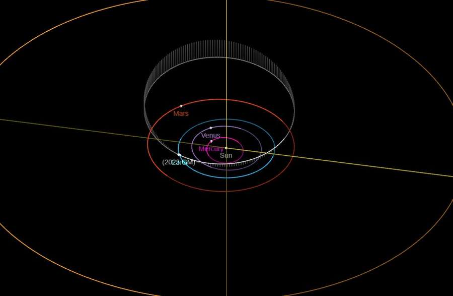 До Землі наближається астероїд довжиною сто метрів