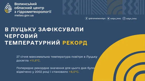 Аномальний січень: у Луцьку – новий температурний рекорд