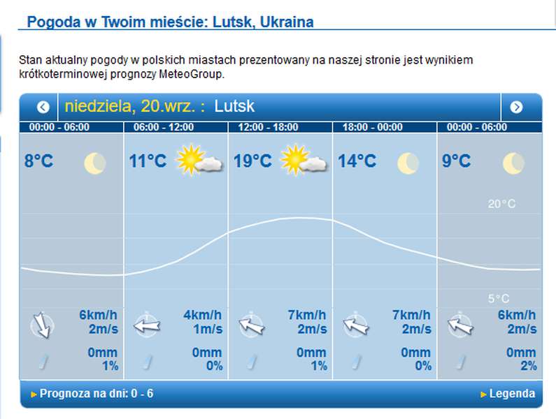 Сонячно й не жарко: погода в Луцьку у неділю, 20 вересня