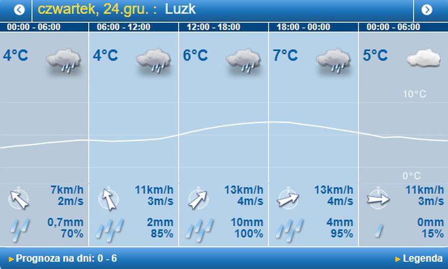 Тепло й мокро: погода в Луцьку на четвер, 24 грудня