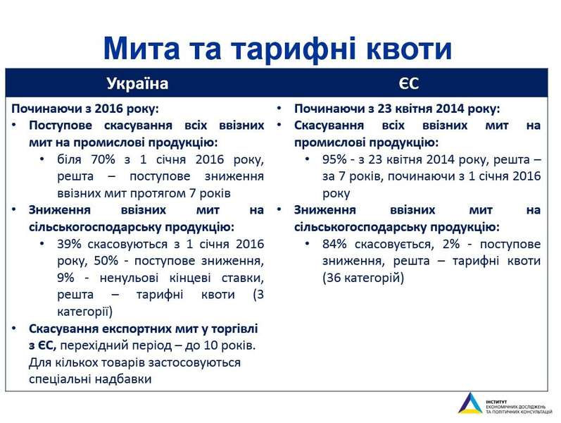Українська економіка відштовхується від дна: що дала нам Угода про асоціацію з ЄС