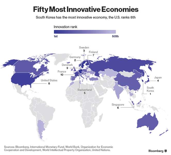 Україна в топ-50 найбільш інноваційних економік за Bloomberg