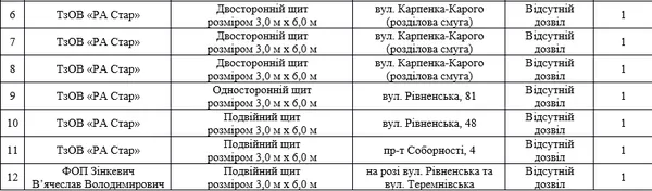 У Луцьку знесуть 12 рекламних щитів: перелік